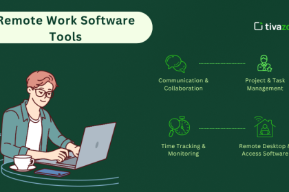 Remote Work Software: The Essential Tools for Working From Anywhere