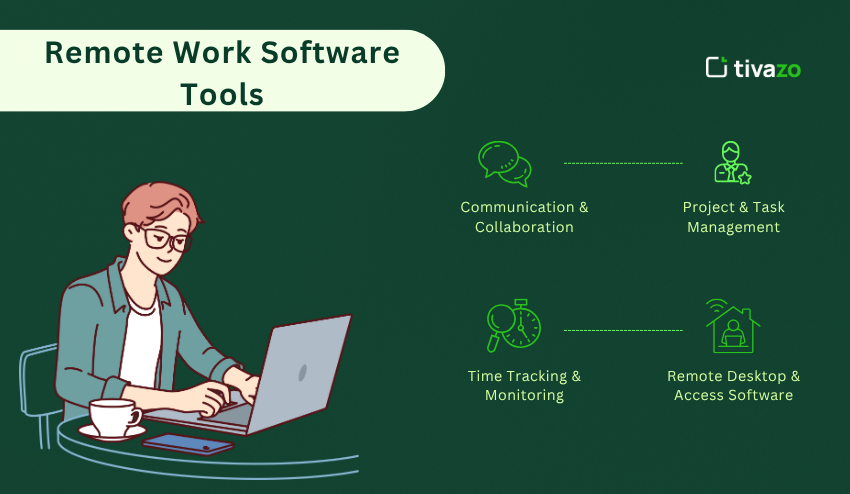 Remote Work Software: The Essential Tools for Working From Anywhere